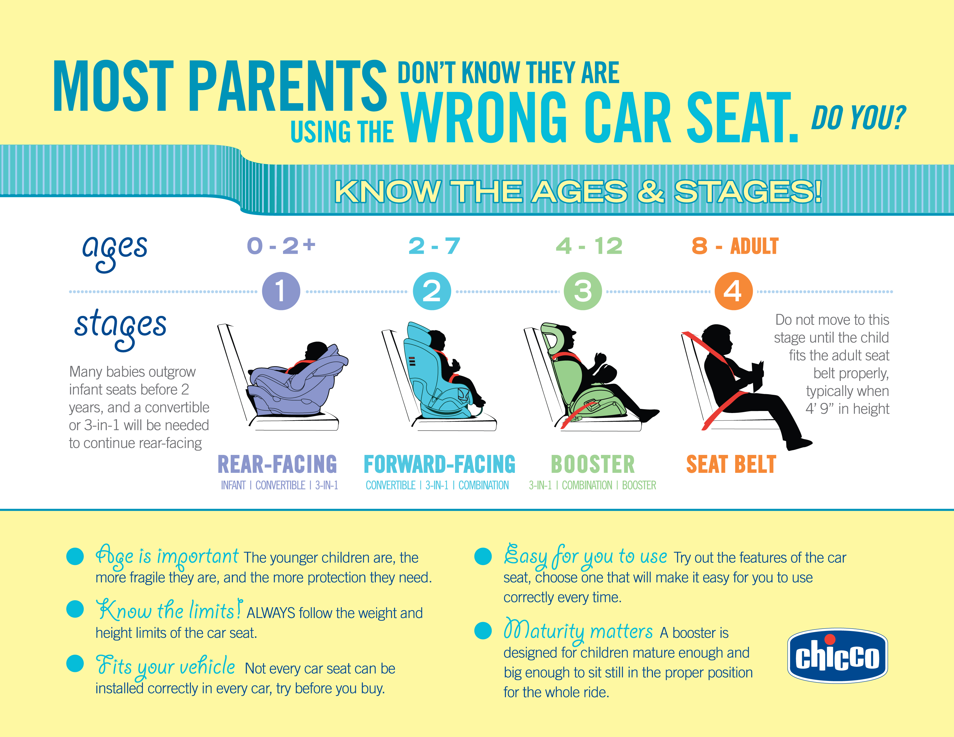 Are You Using The Right Car Seat, Age Weight Limit For Forward Facing Car Seats